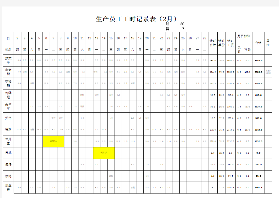 生产员工工时记录表