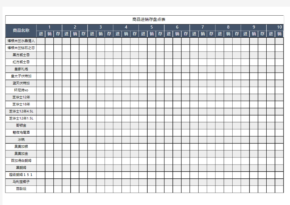 商品进销存盘点表(月度)