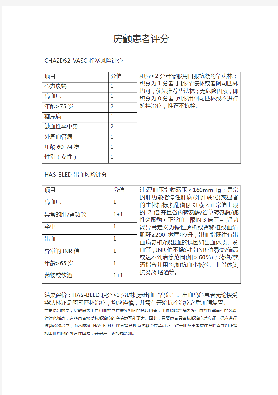 房颤患者评分