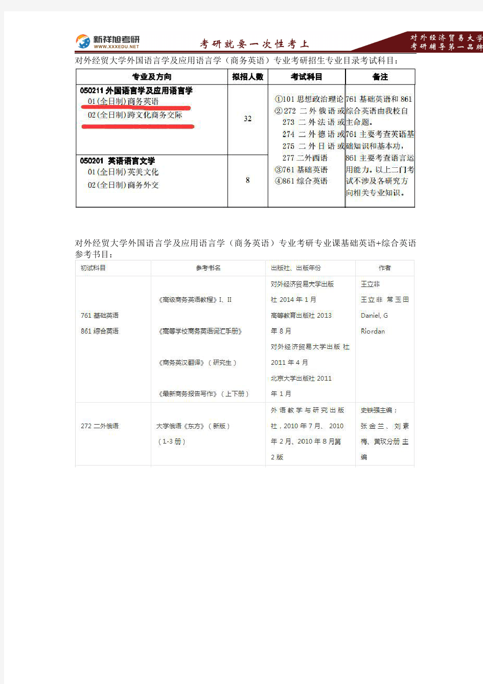 2018年对外经济贸易大学商务英语专业考研招生专业目录、参考书目、分数线、录取名单、专业课真题