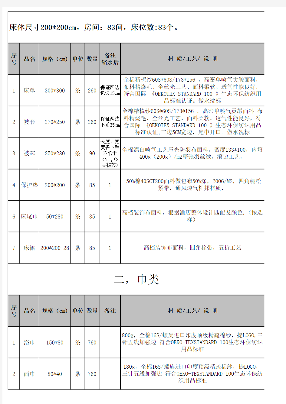 酒店布草规格及要求 原稿 