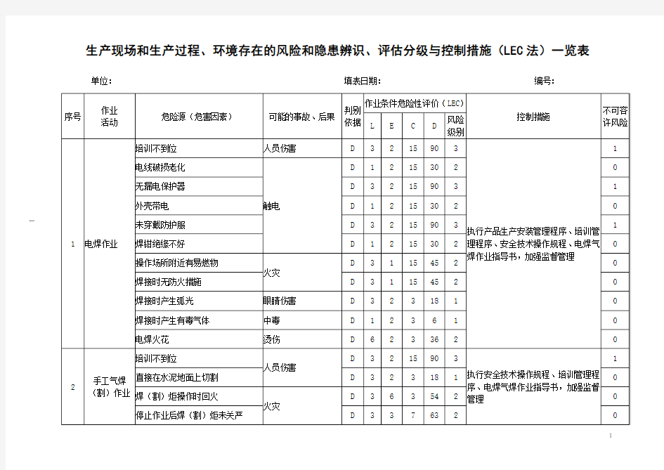 5.危险有害因素识别及风险评价表