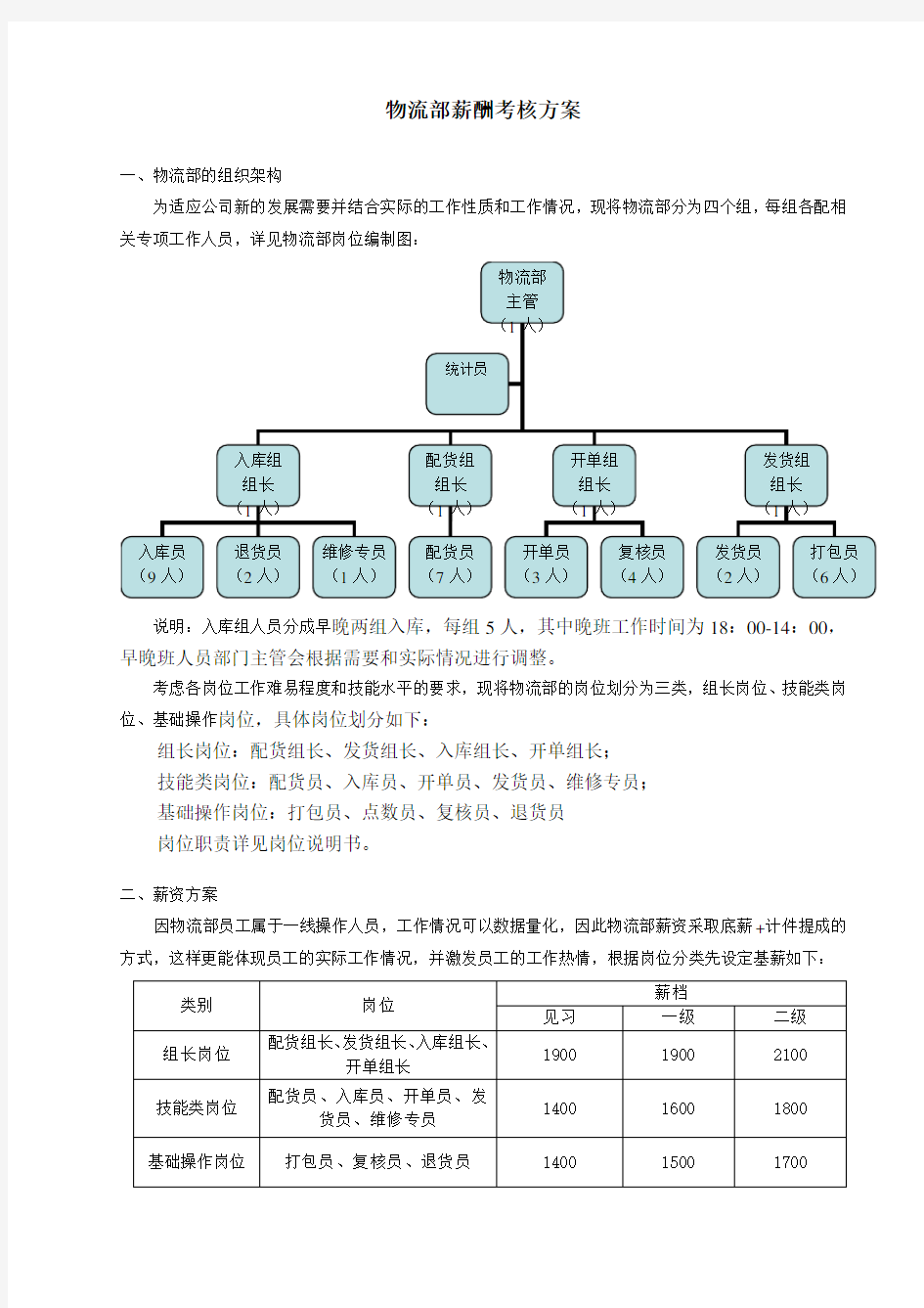 物流部薪酬考核方案