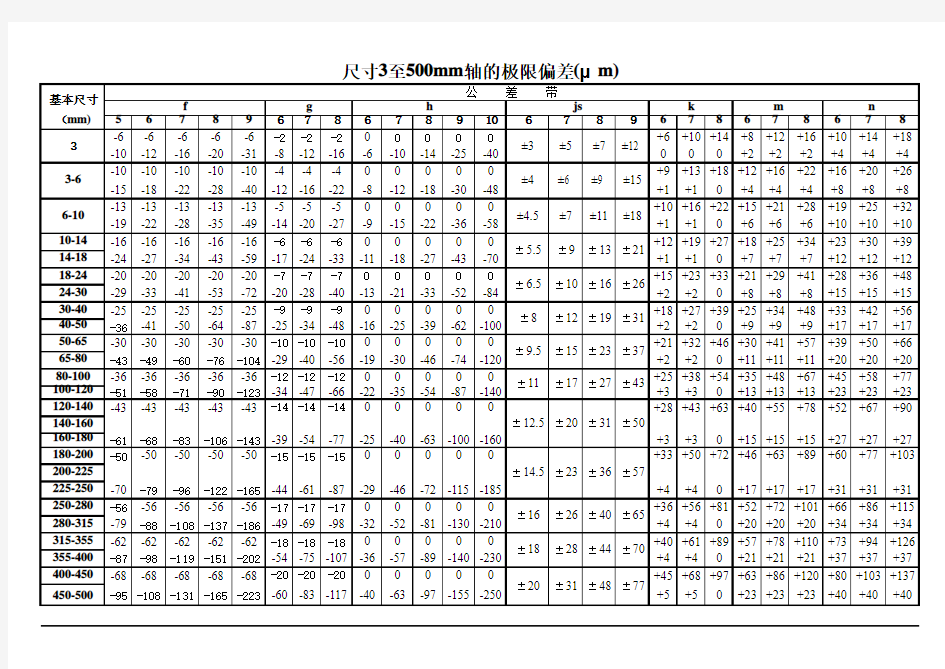 常用轴孔公差表