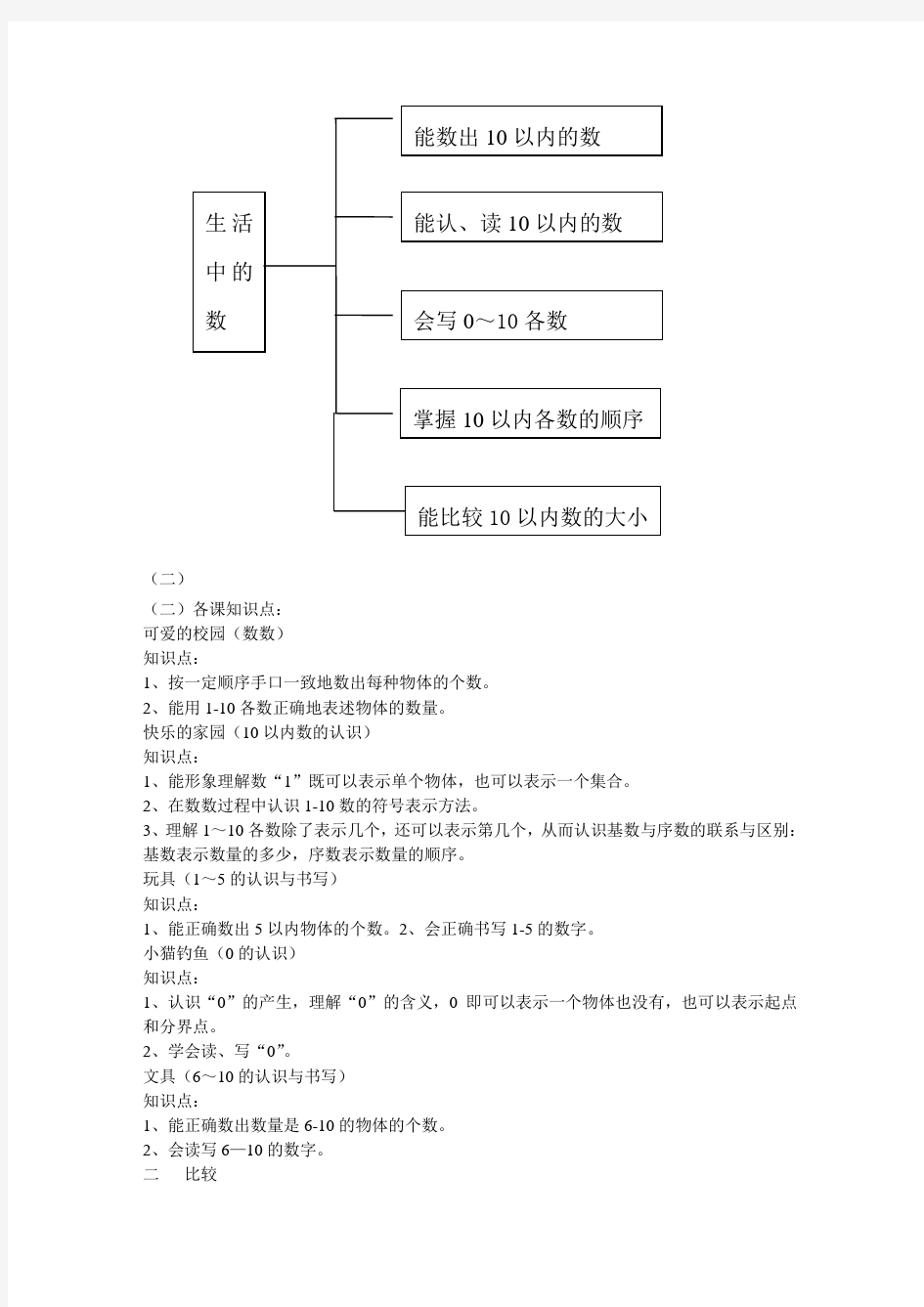 最新北师大版小学数学知识点