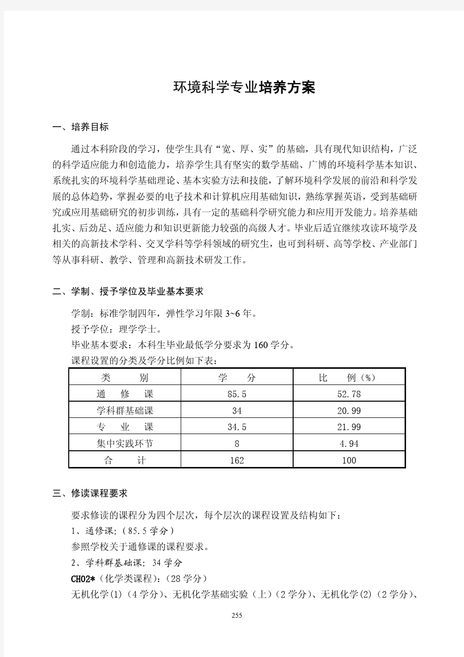 环境科学专业培养方案