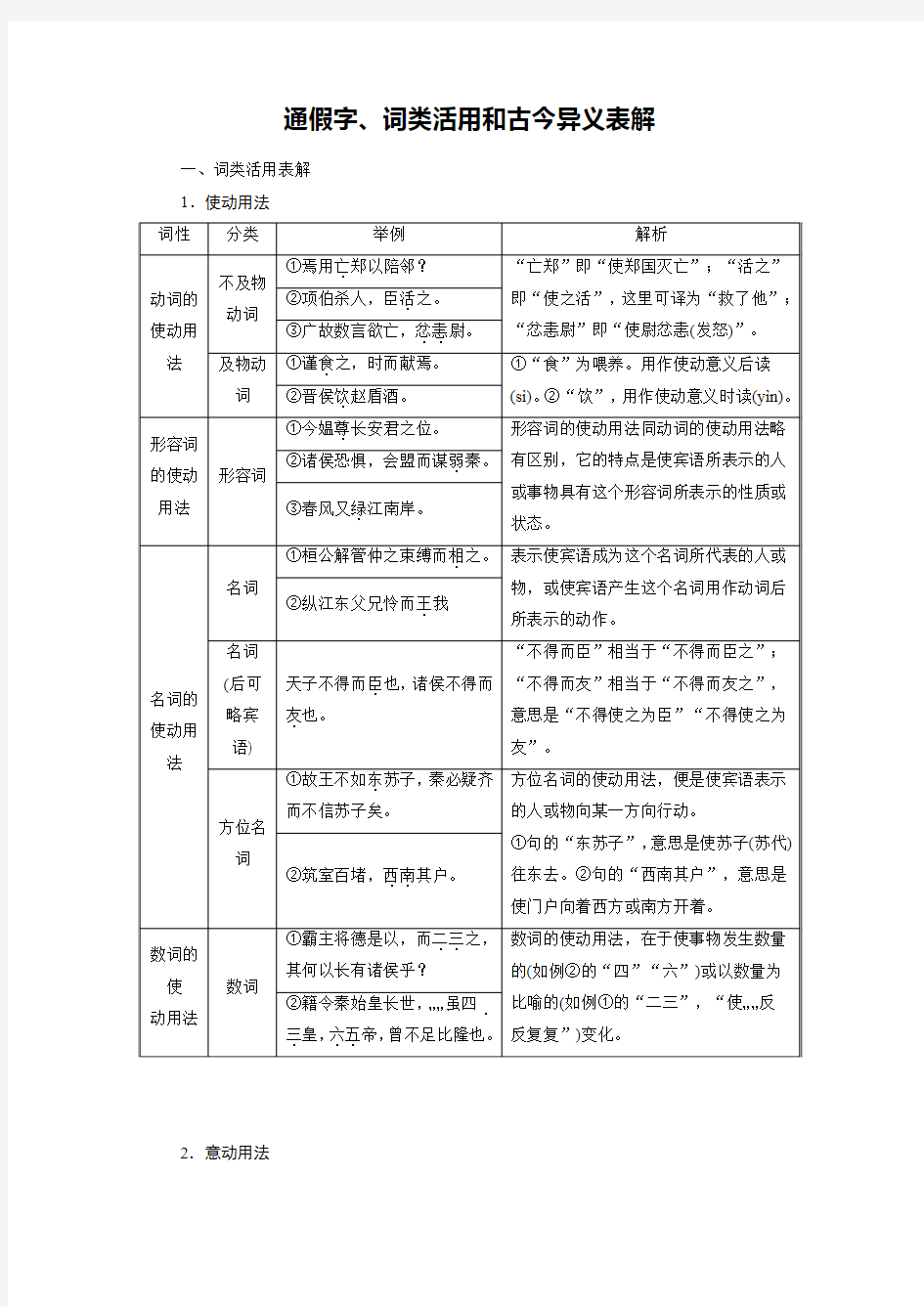 通假字、词类活用和古今异义表解