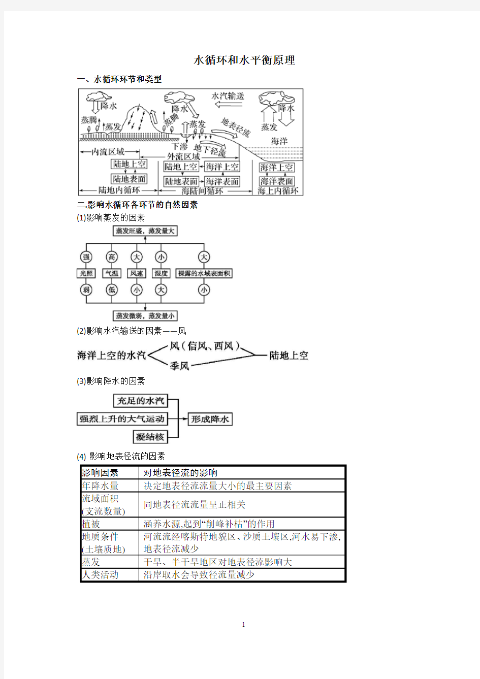 水循环和水平衡原理