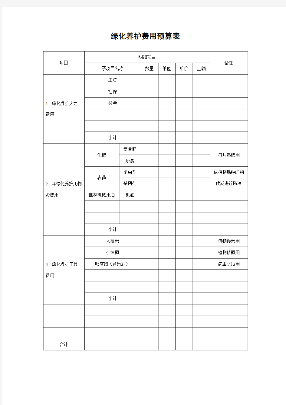 绿化养护费用预算表