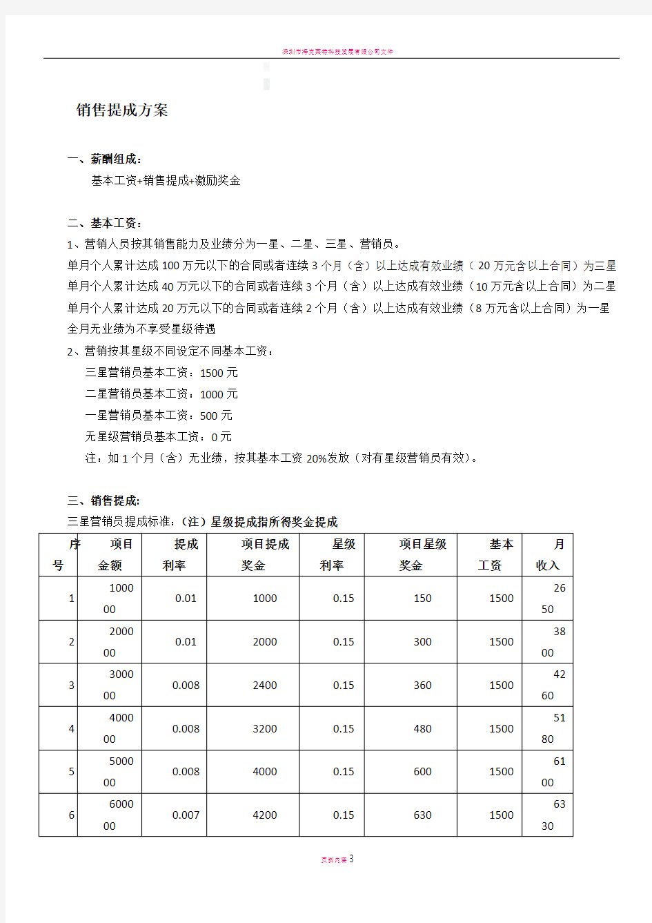 销售提成方案21118