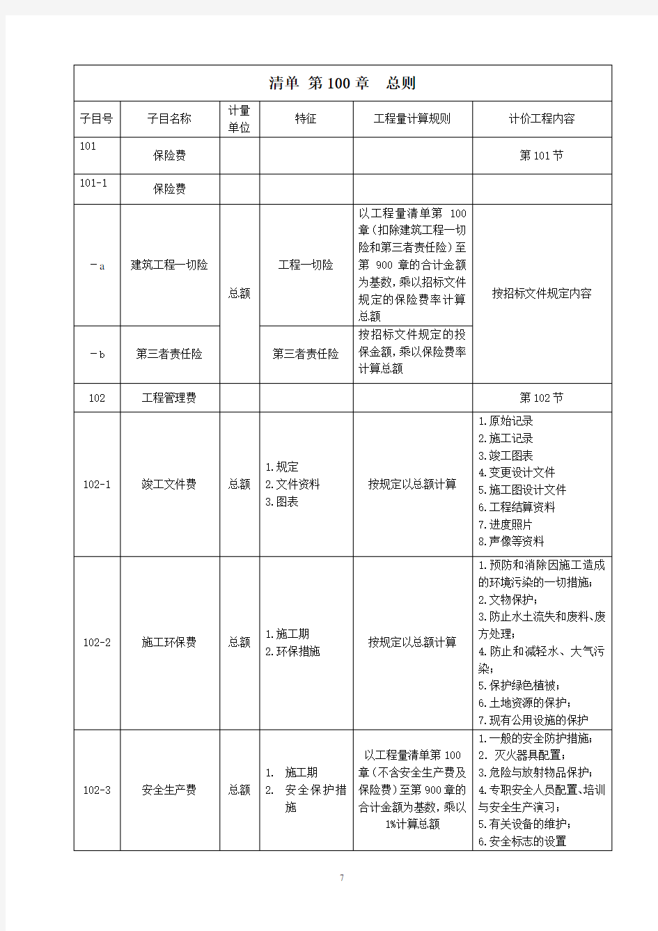 公路工程工程量清单(全)