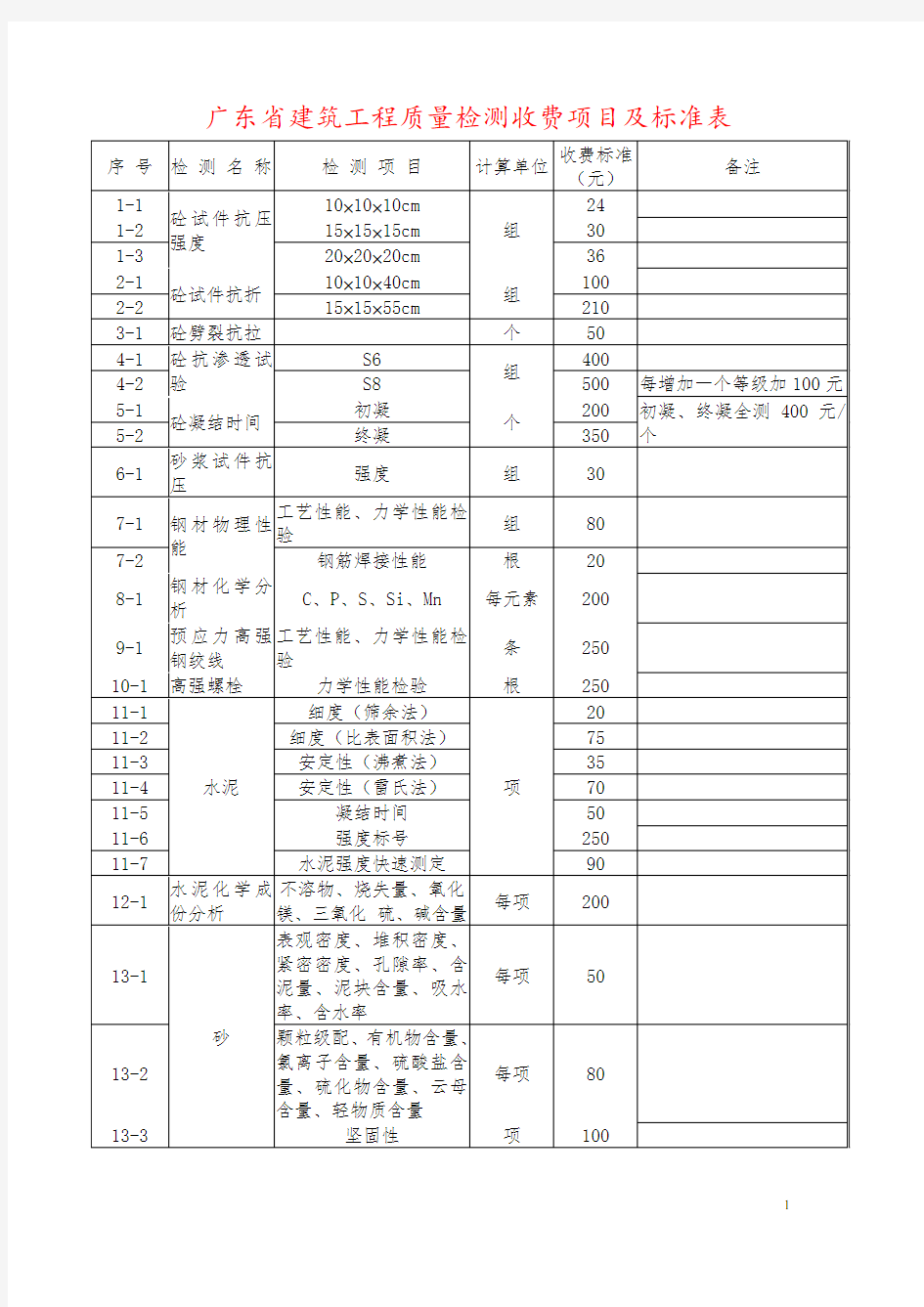 广东省建筑工程质量检测收费项目及标准表