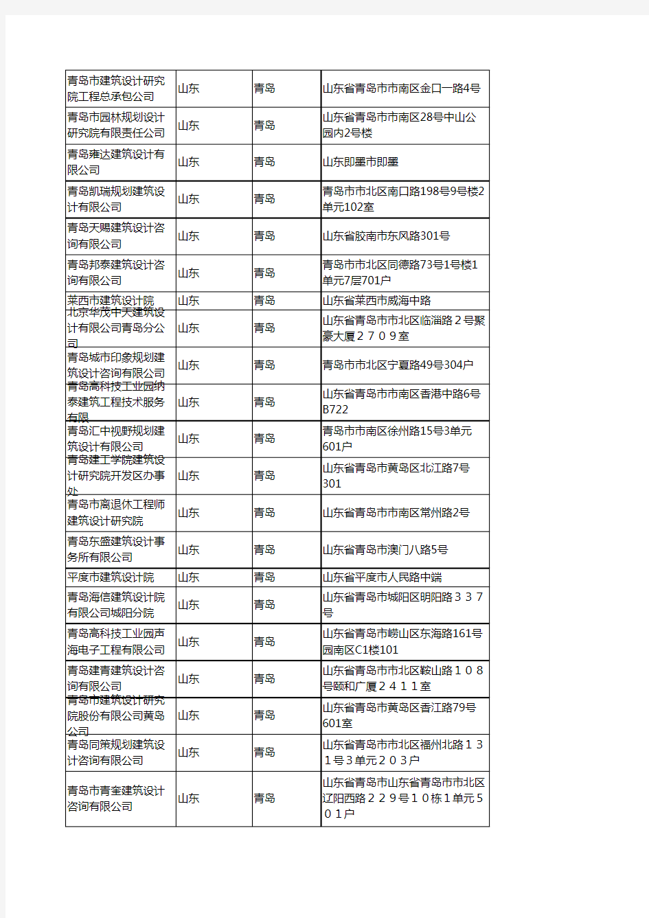 2020新版山东青岛建筑设计企业公司名录名单黄页联系方式大全272家