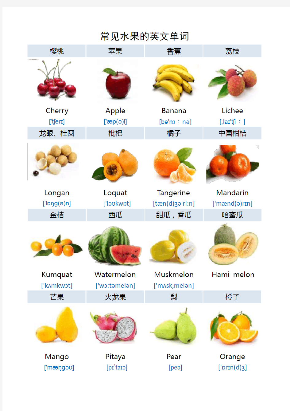 常见水果的英文单词(图文)