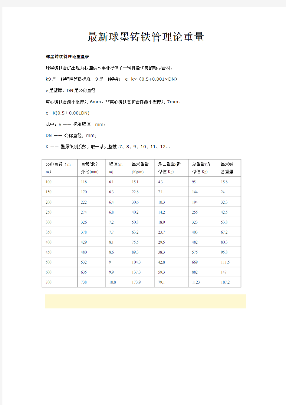 球墨铸铁管-理论重量表及计算公式