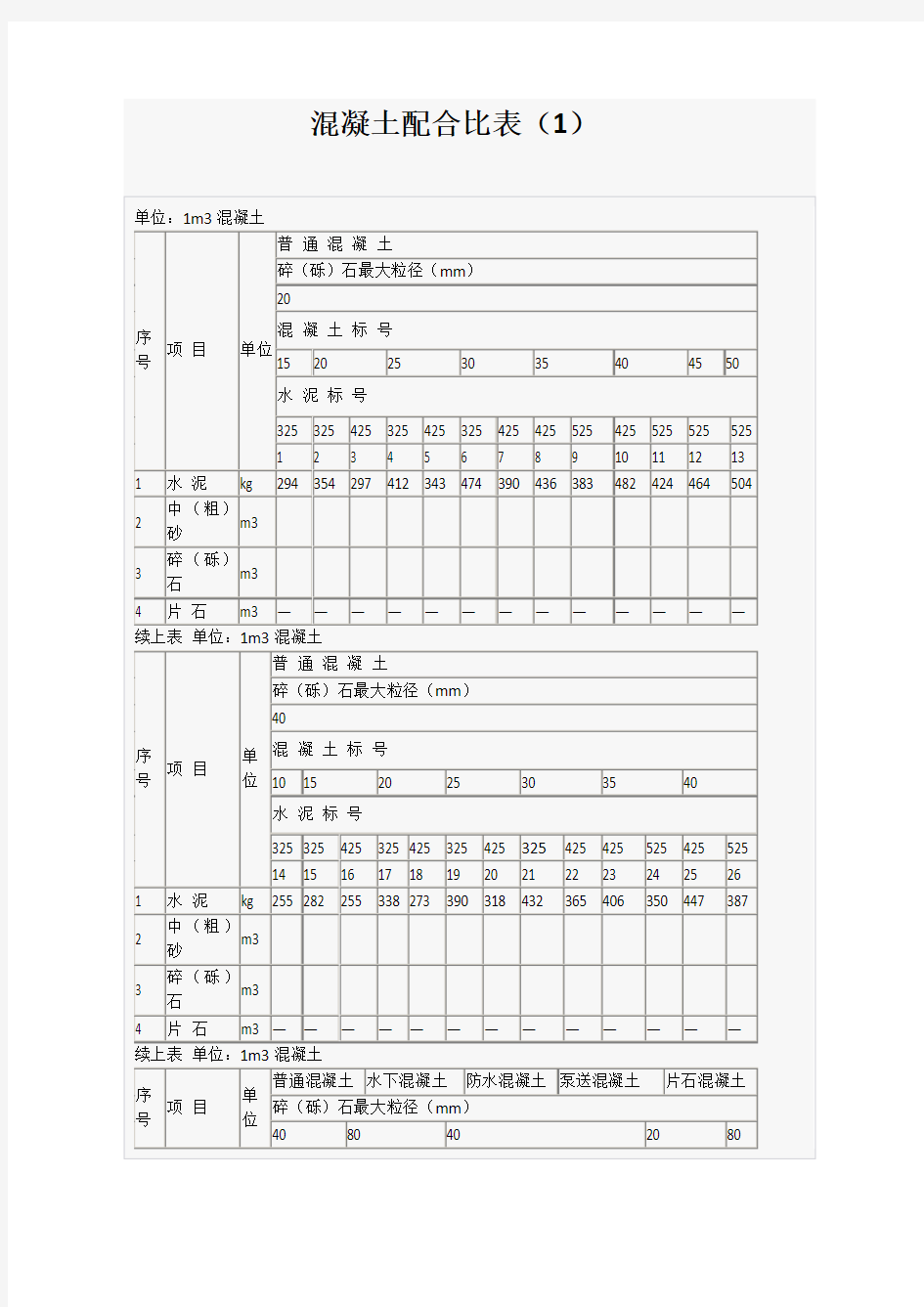 混凝土的配合比表