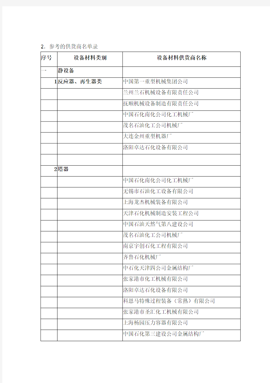 SEI参考的供货商名录