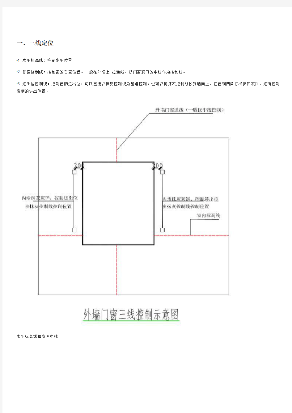 铝合金门窗钢副框全过程安装工艺图解