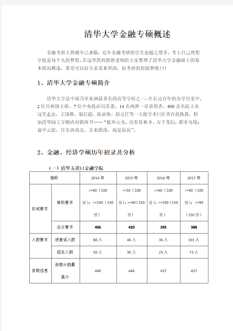 清华大学金融专硕概述