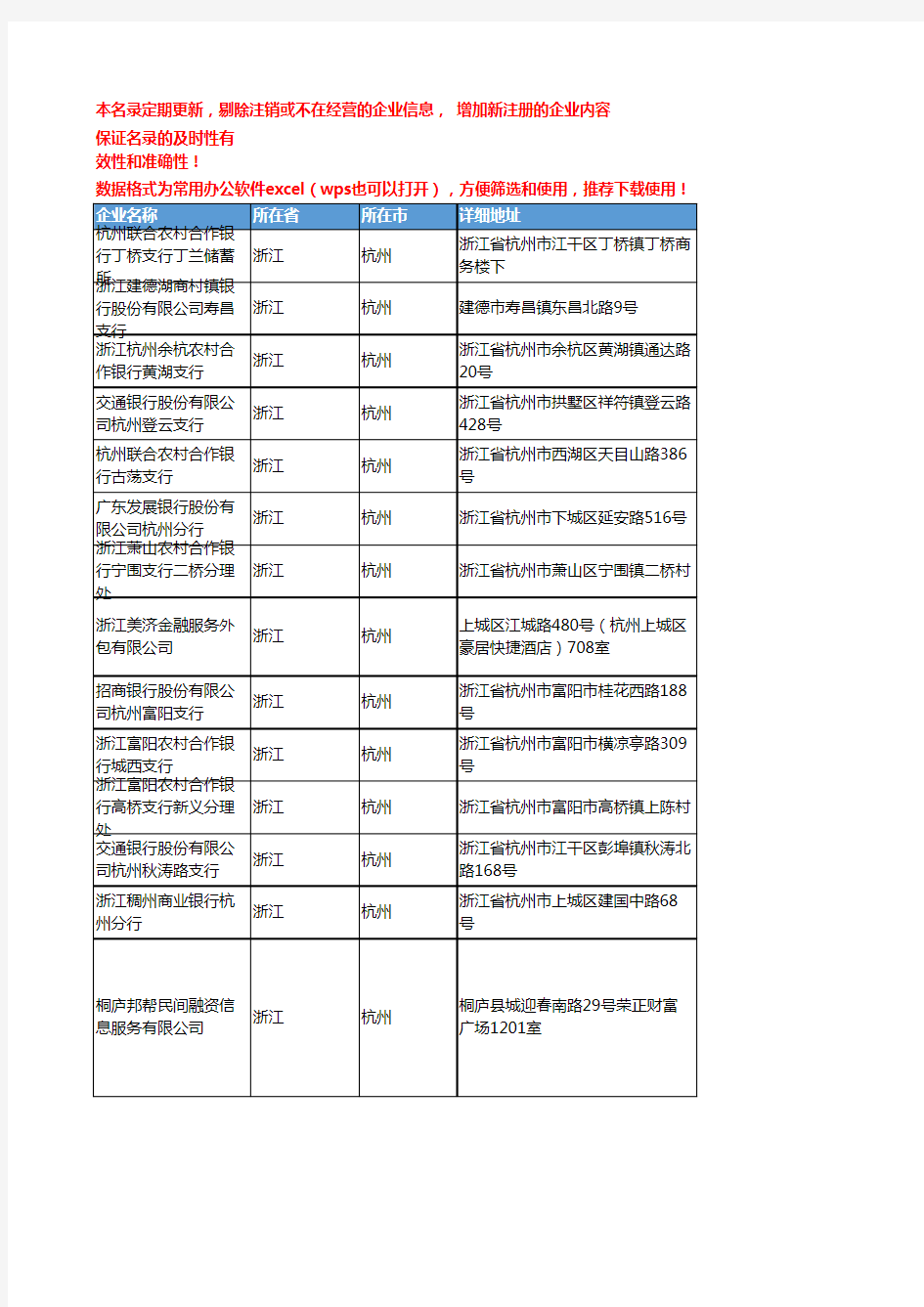 2020新版浙江杭州金融机构企业公司名录名单黄页联系方式大全1492家