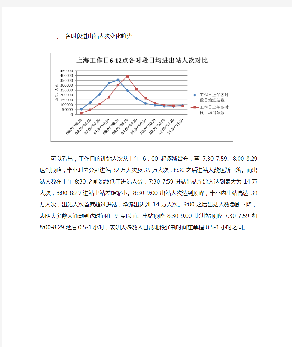 上海轨道交通早高峰通勤数据分析