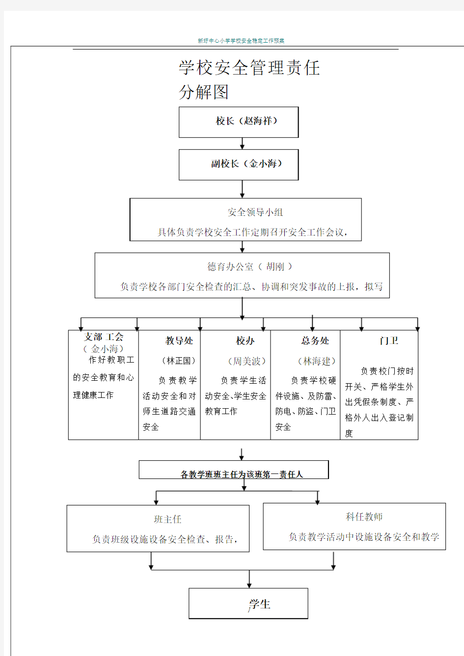 学校安全管理三级管理网络图