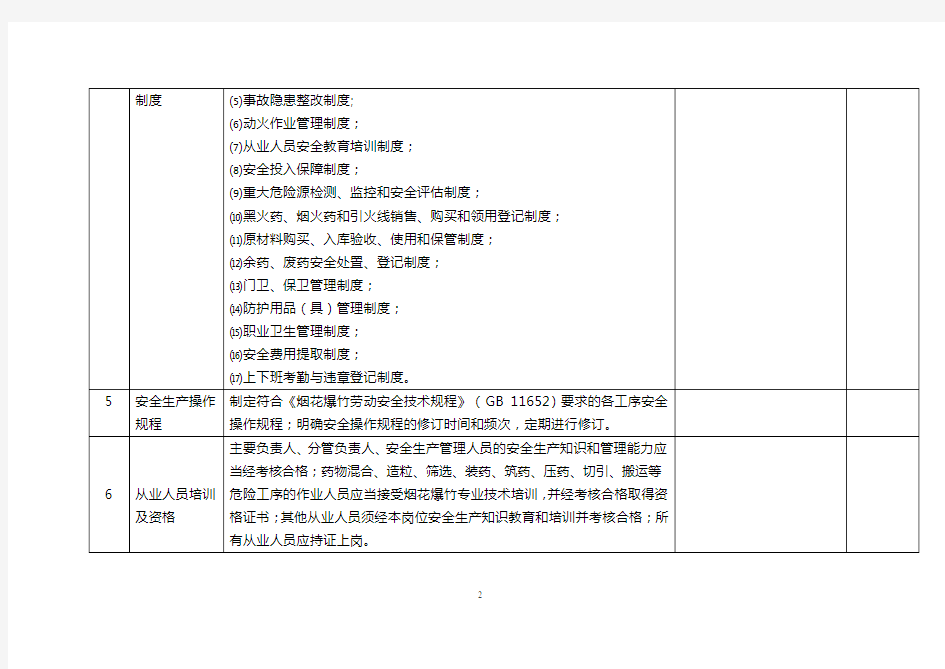 烟花爆竹生产企业安全检查表