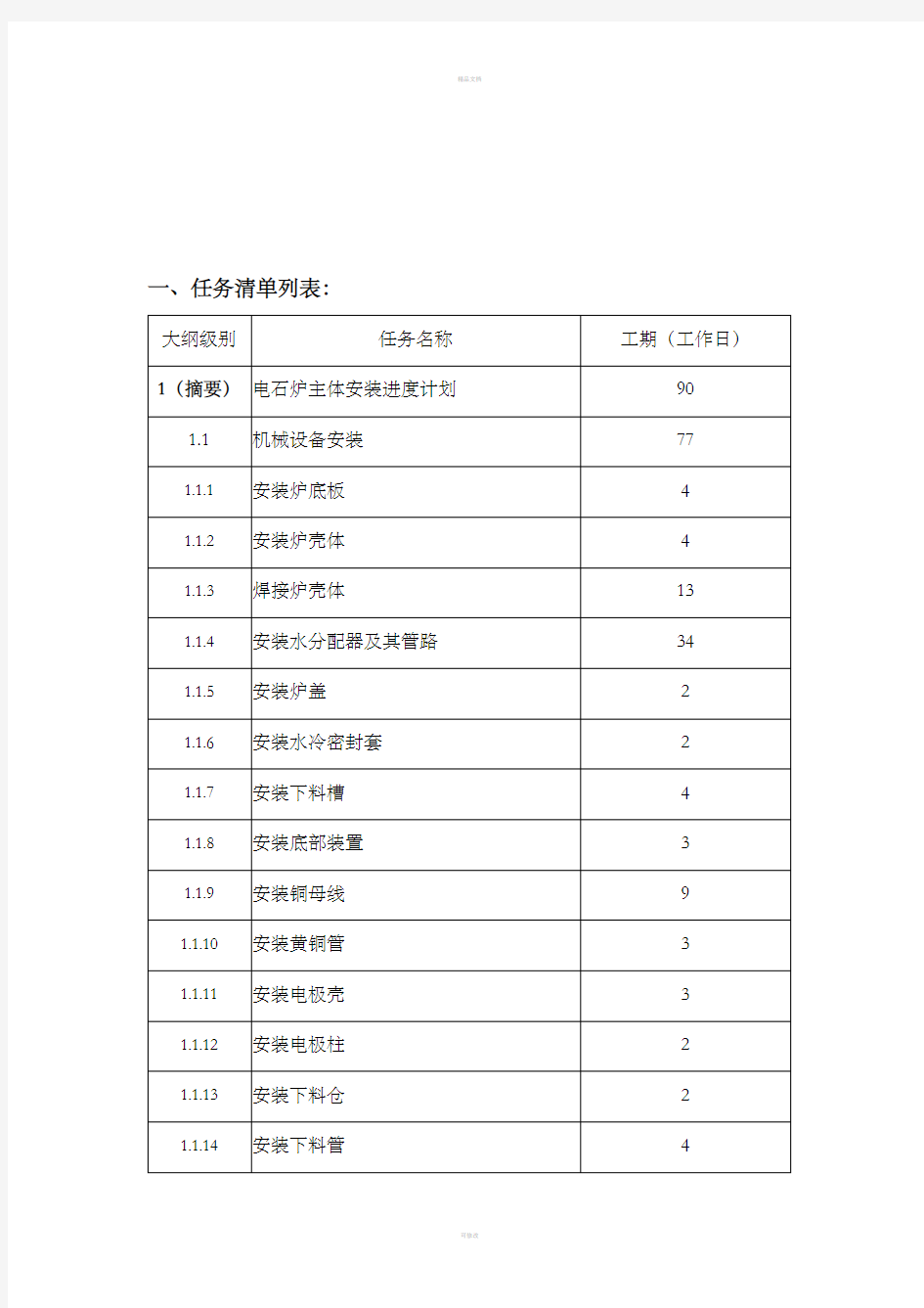 项目管理软件PROJECT2010操作手册