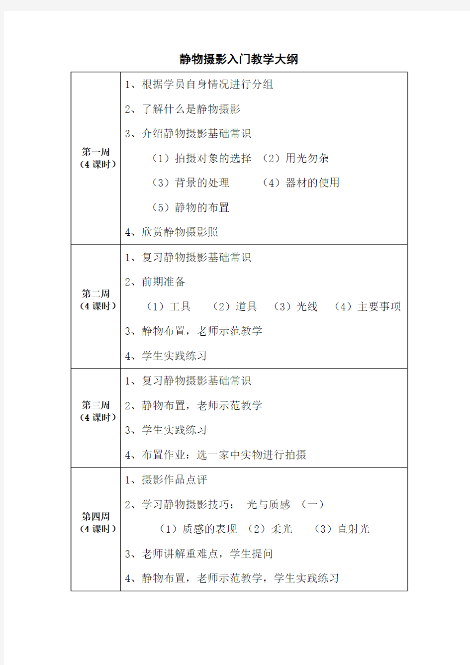 静物摄影入门教学大纲