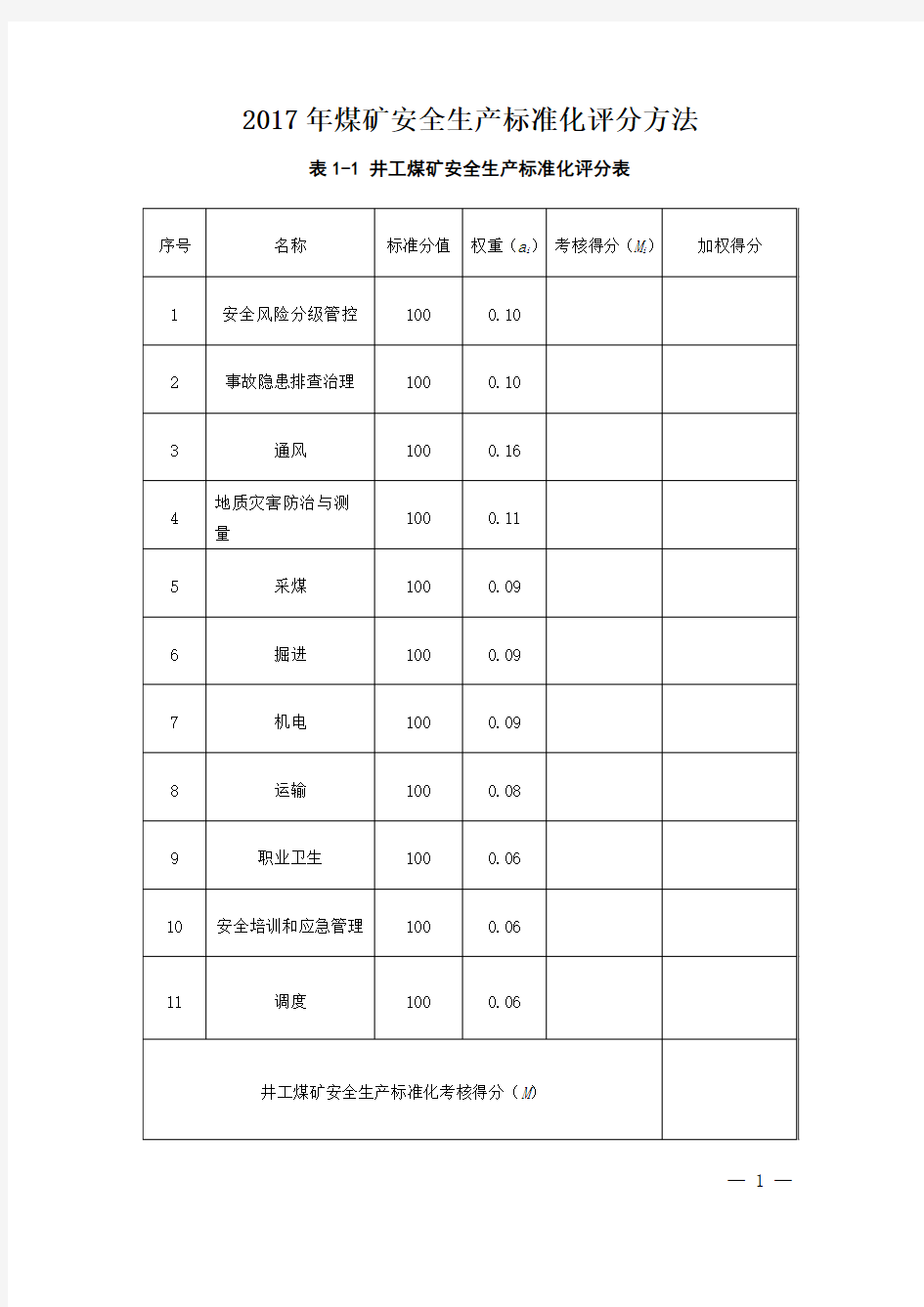 2017年煤矿安全生产标准化评分表