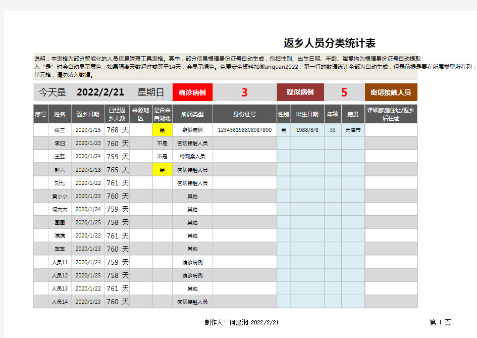 返乡人员分类统计表