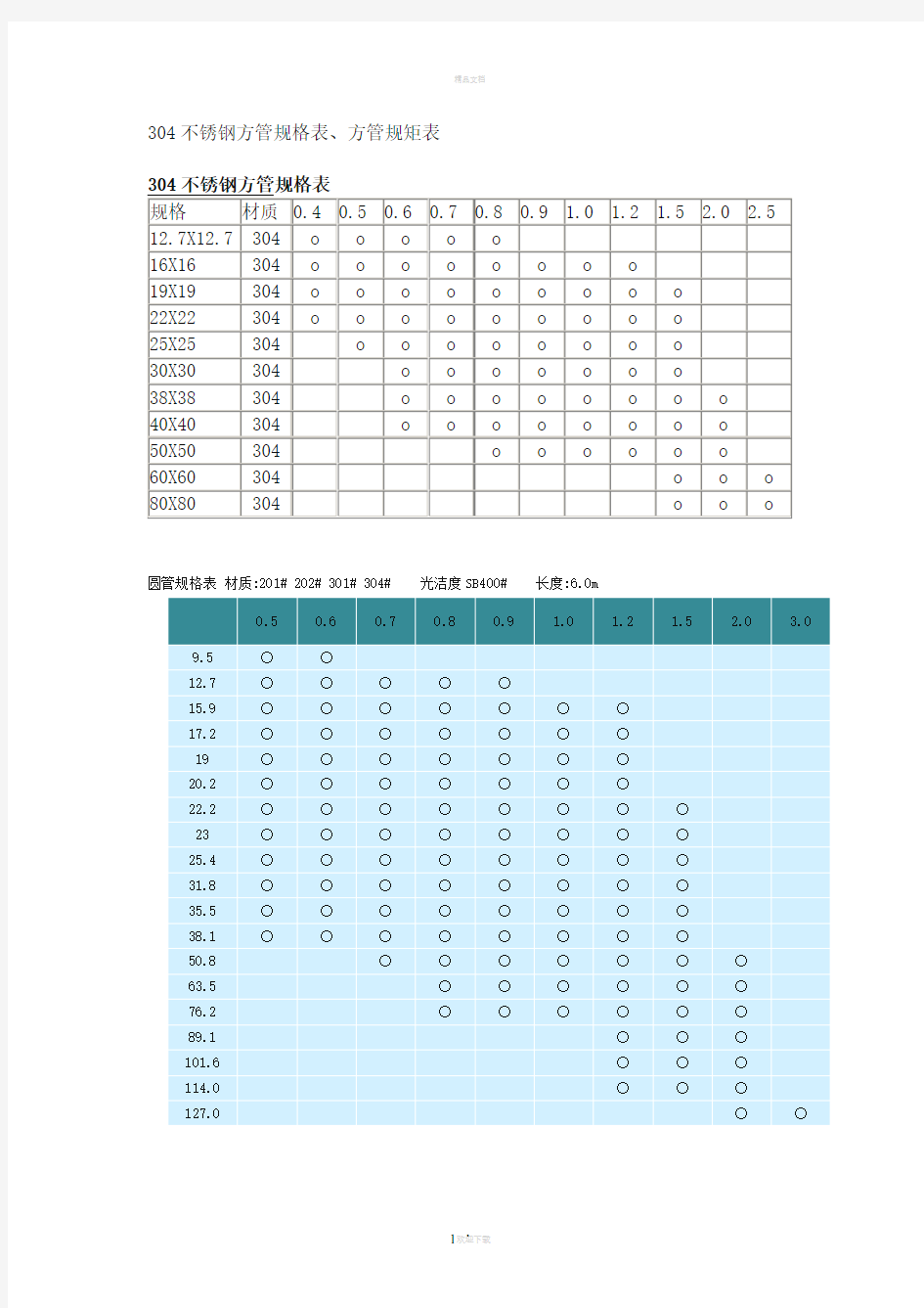 304不锈钢方管规格表、方管规矩表