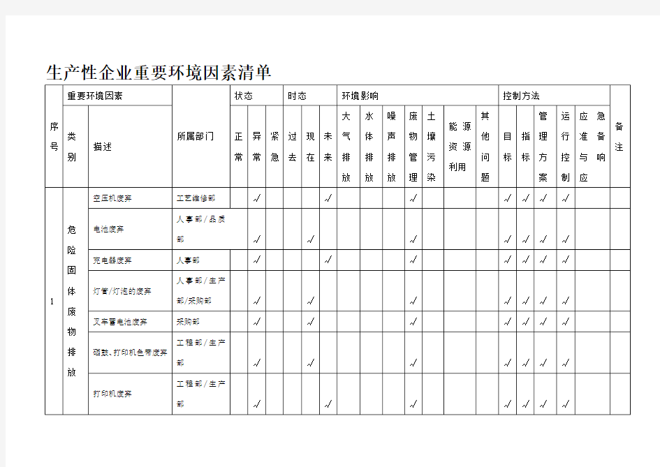 生产性企业重要环境因素清单