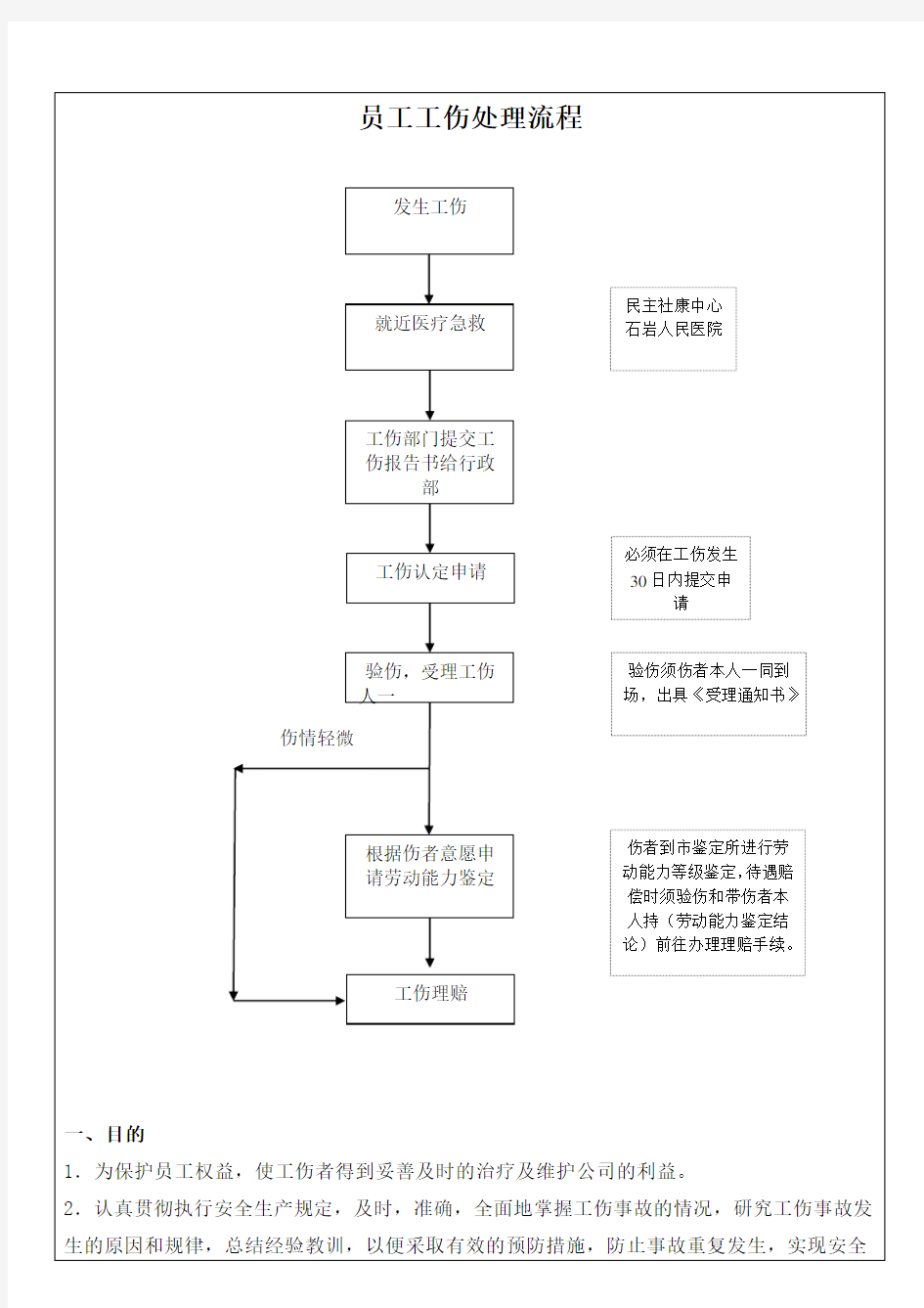 员工工伤处理流程