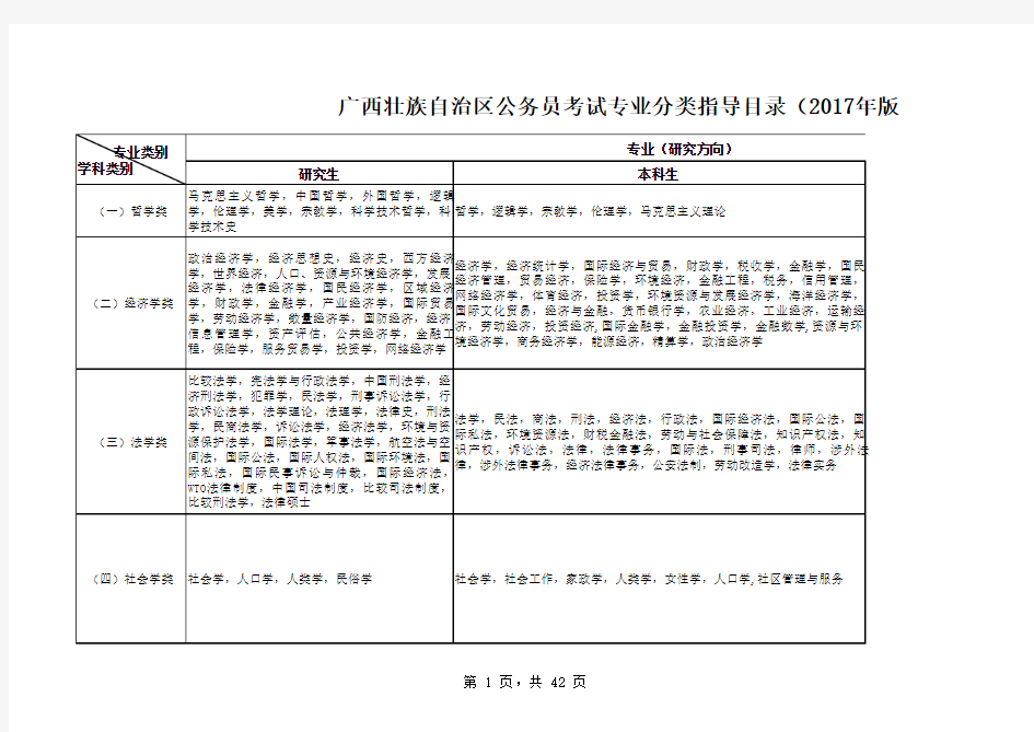 专业分类(大类)