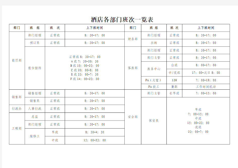 各部门上班时间一览表