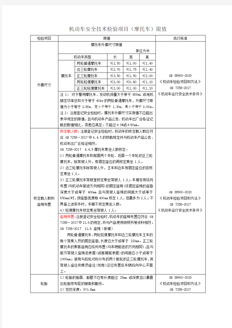 机动车安全技术检验项目(摩托车)限值