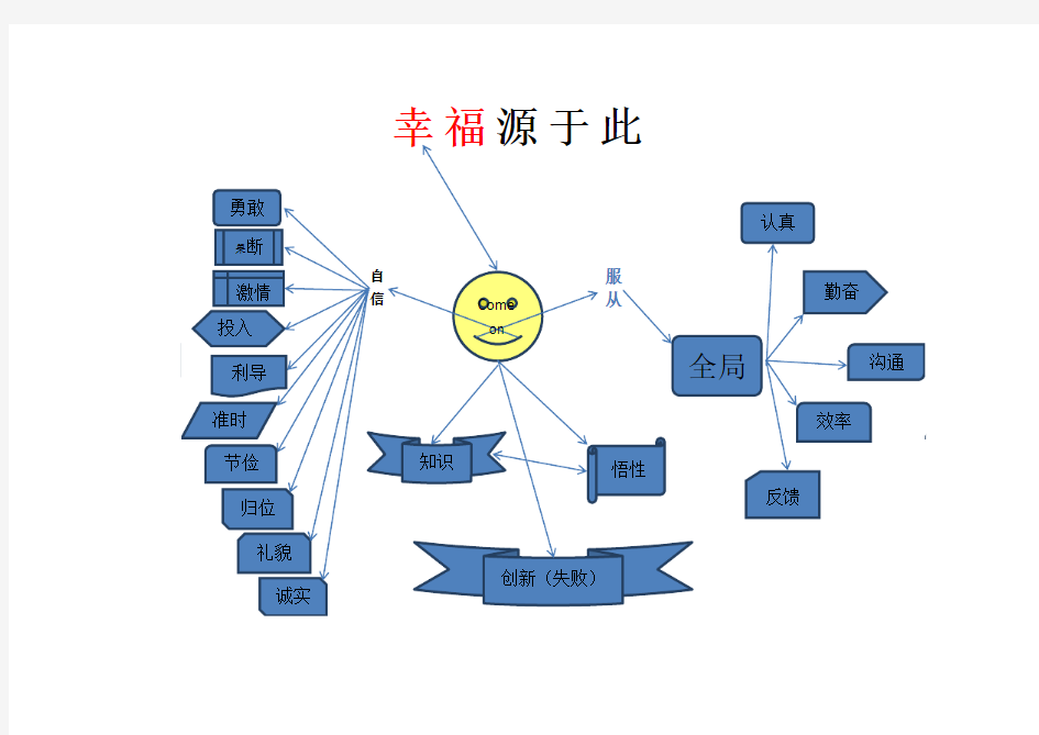 成功的秘诀