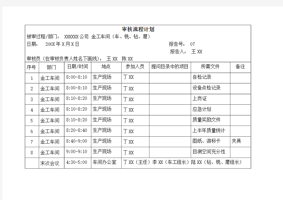 VDA6.3审核流程计划