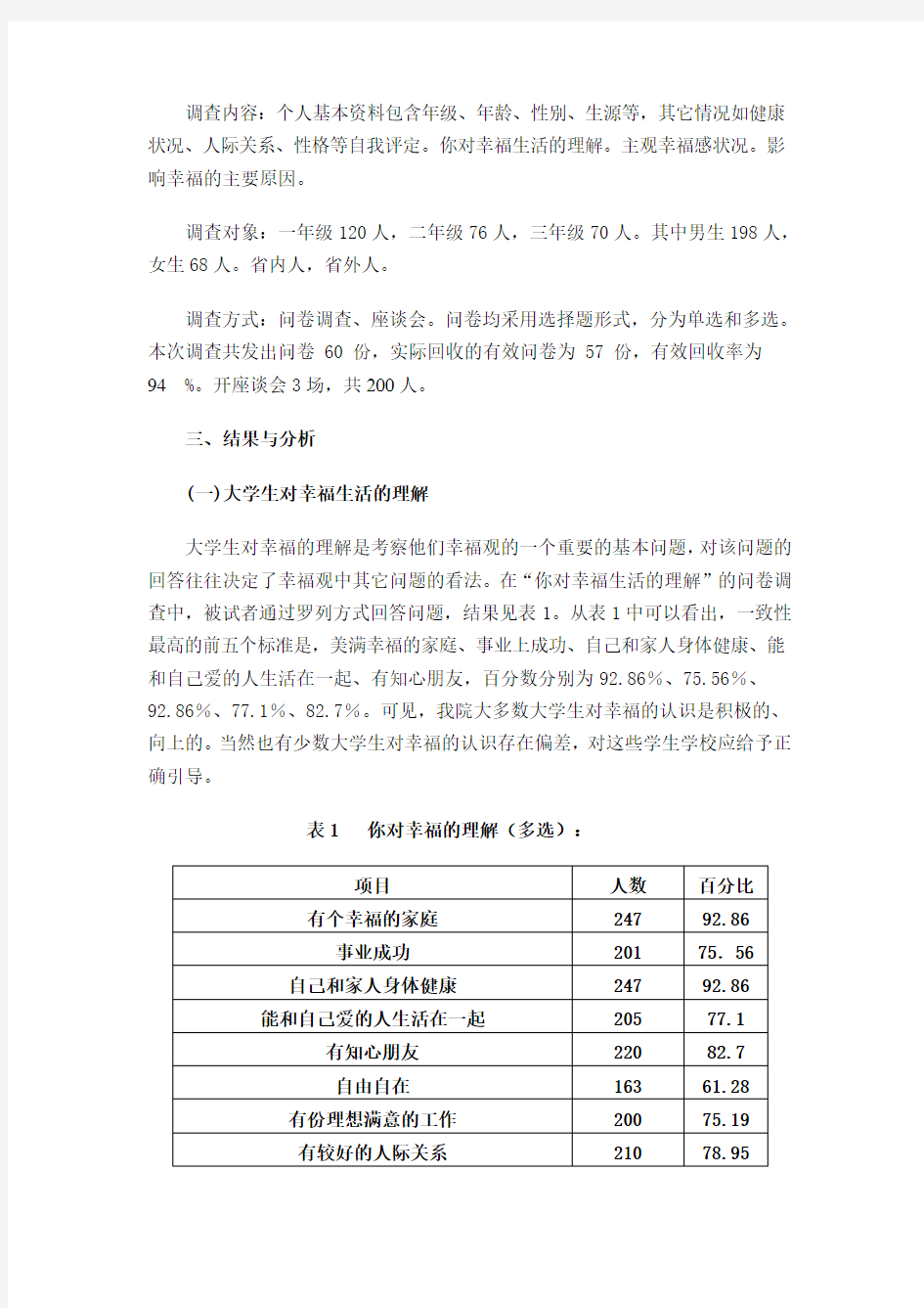 大学生幸福感调查报告