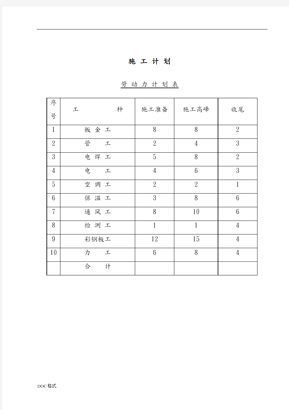 医大洁净病房工程施工设计方案