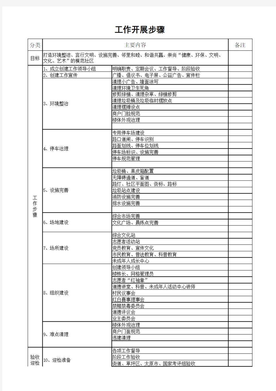 创建全国文明城市工作步骤(社区版)