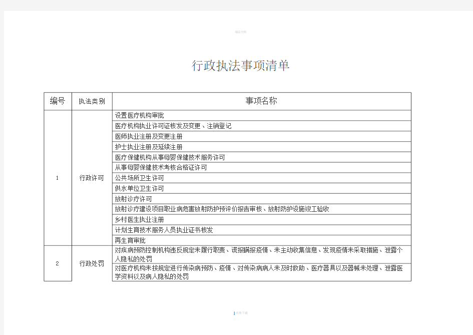 行政执法事项清单