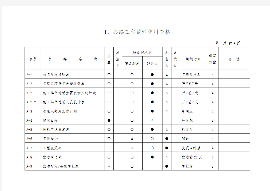 公路工程监理使用表格