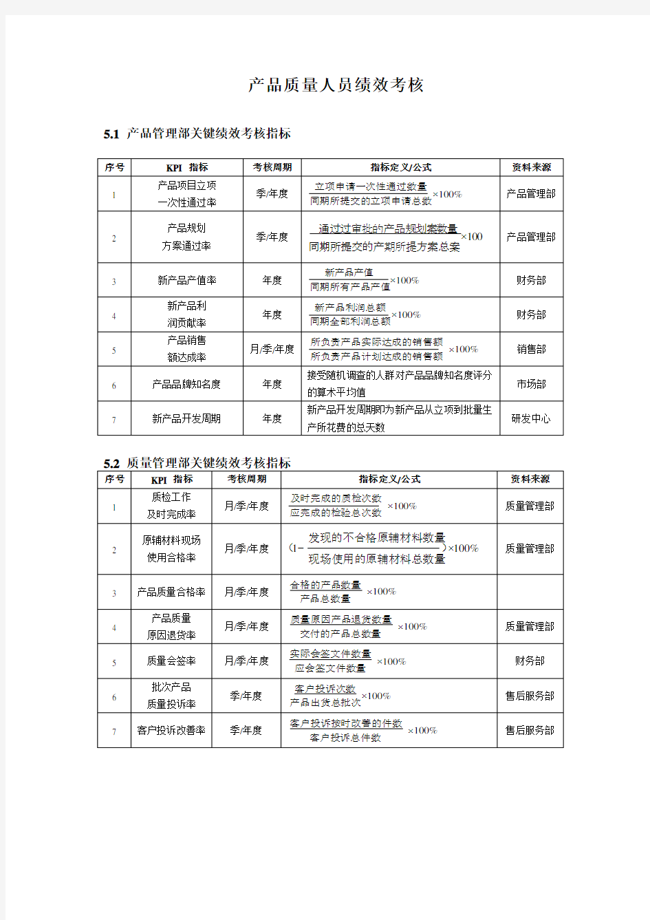 产品质量人员绩效考核-模板