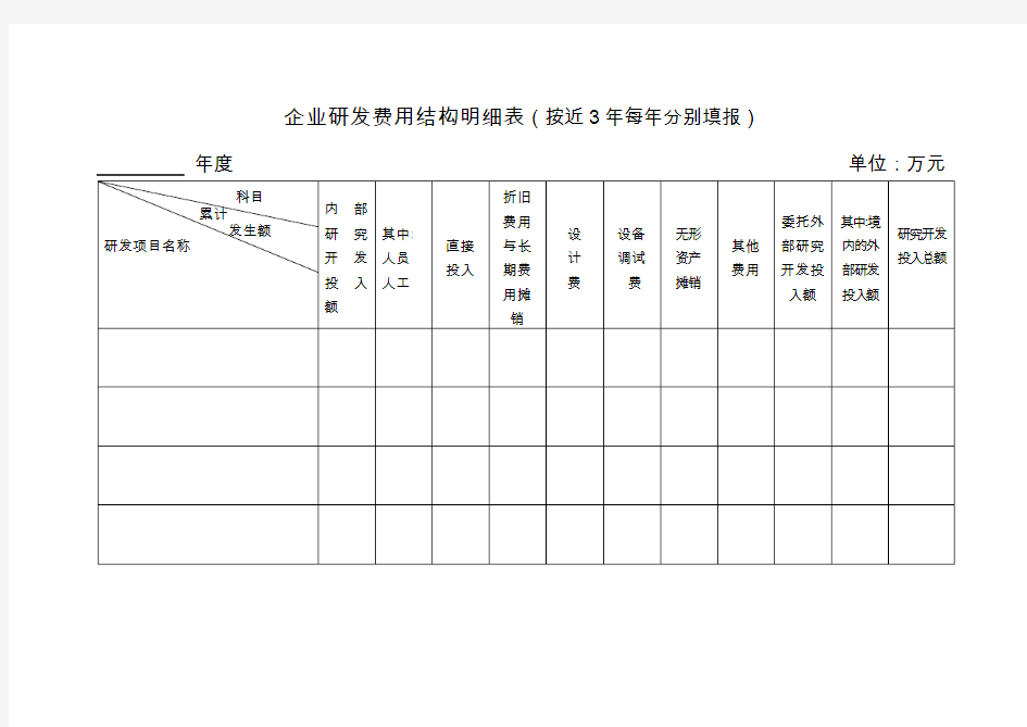 企业研发费用结构明细表