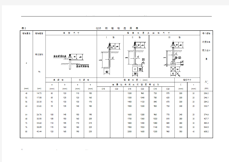 钢结构用柱脚锚栓选用表