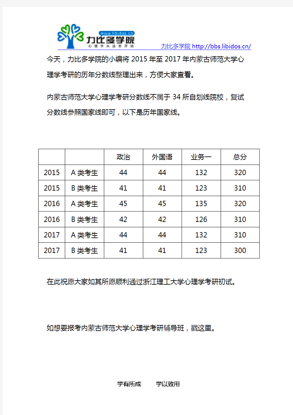 2015-2017内蒙古师范大学心理学考研历年复试分数线