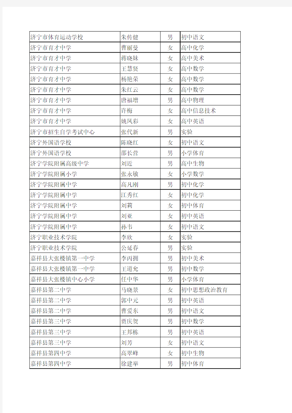 2013年下半年济宁市中专中小学教师职务中级评审委员会评审通过人员名单