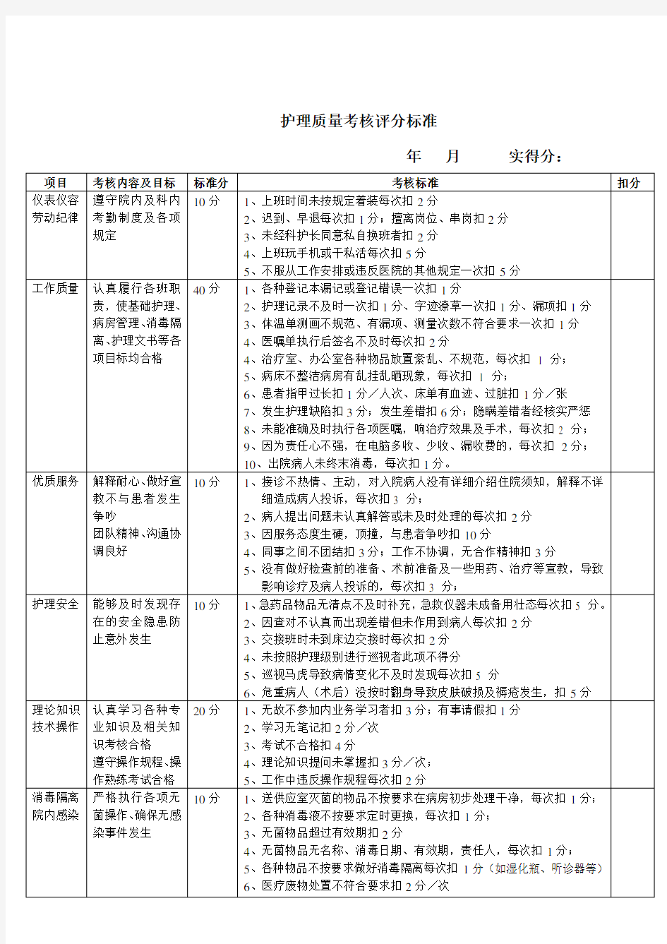 【通用】护理质量考核评分标准().doc